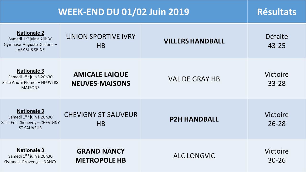 Résultats du samedi 1er Juin 2019 - Comité Départemental ...